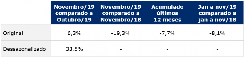 Índice GS1 Brasil de Atividade Industrial | Blog Seal